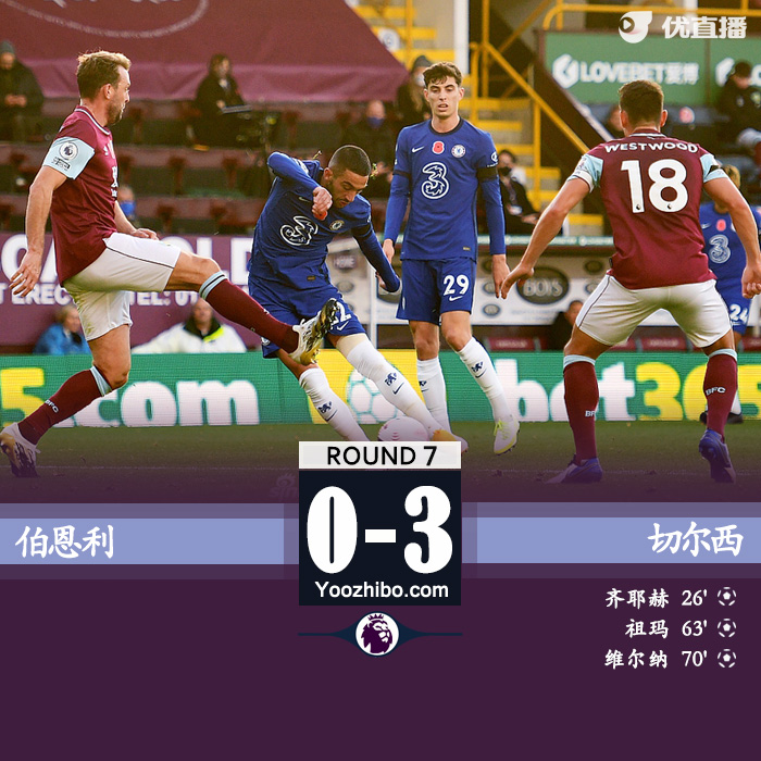 <a href=/zuqiuyd/chelsea/ target=_blank class=infotextkey>切尔西</a>3-0伯恩利