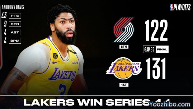 <a href=/lanqiuyd/lakers/ target=_blank class=infotextkey>湖人</a>胜<a href=/lanqiuyd/blazers/ target=_blank class=infotextkey>开拓者</a>4-1晋级次轮！